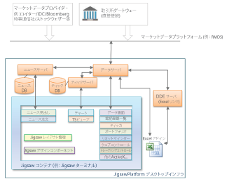 ジグソー製品図