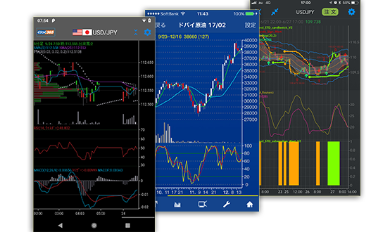 chart samples